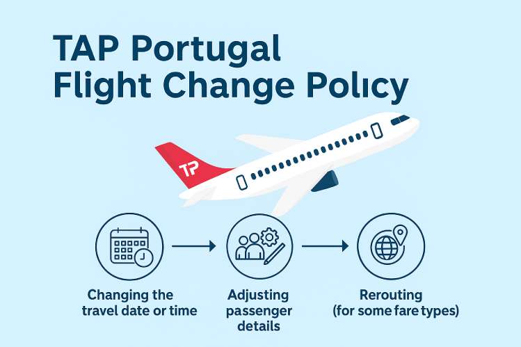 How do I Change My Flight on Tap Portugal? Image